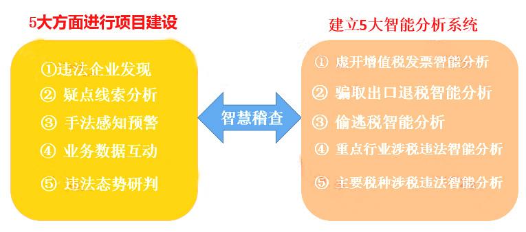 三部门发布关于增值税法施行后进口环节增值税优惠政策衔接事项的公告
