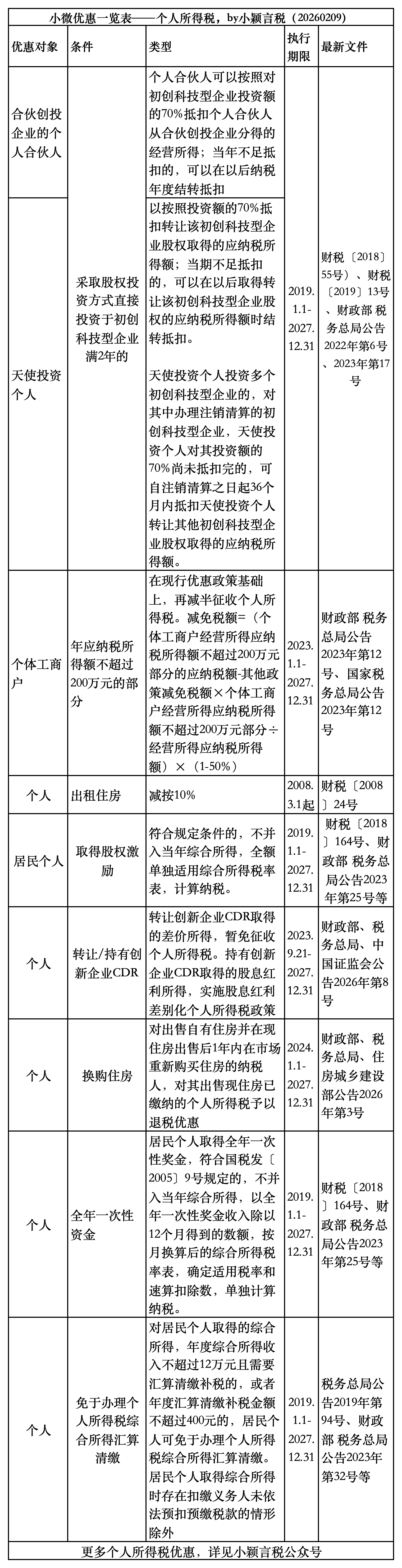 三部门发布关于增值税法施行后进口环节增值税优惠政策衔接事项的公告