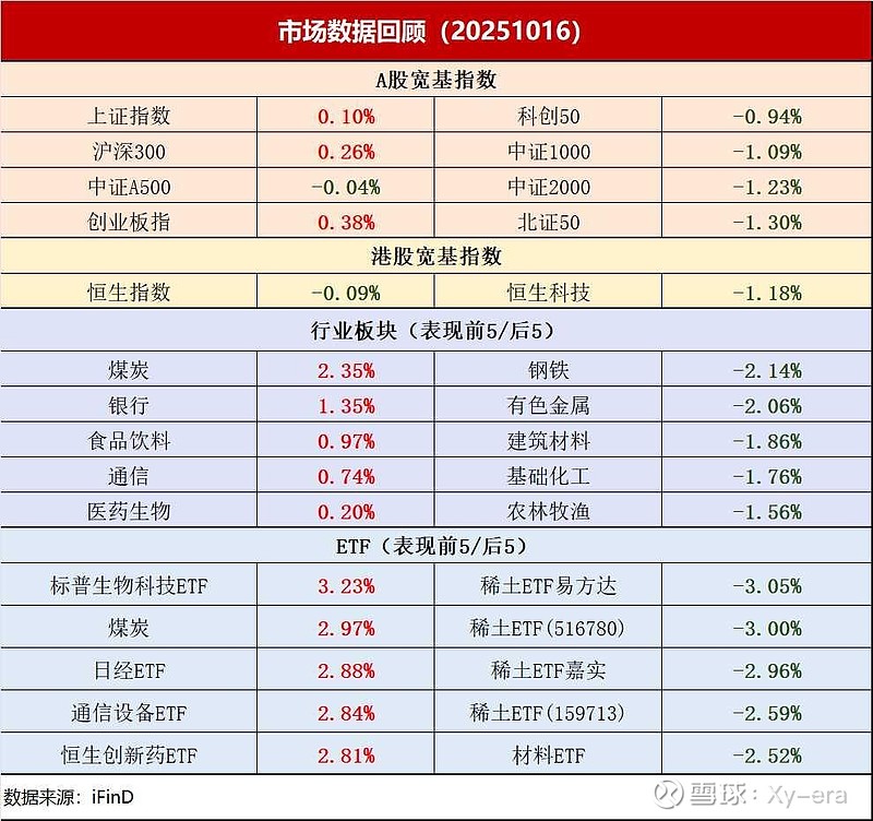 河南省银行间市场科创债规模突破200亿元！平均利率2.3％