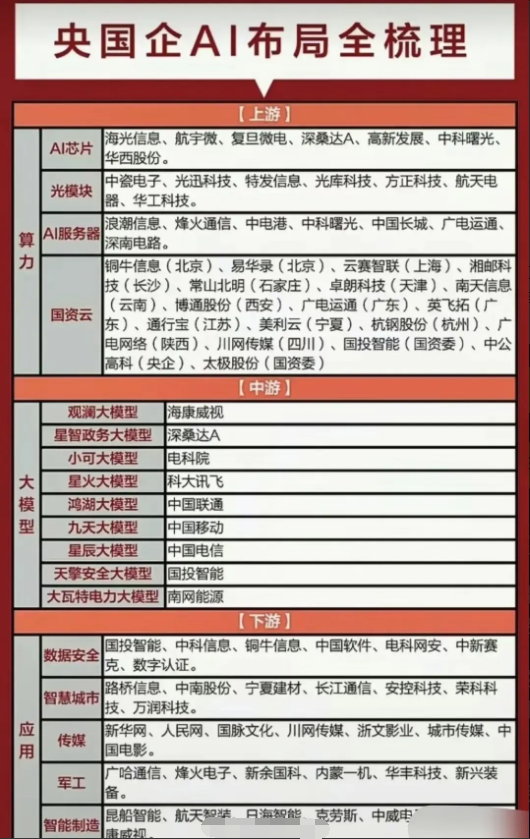 平治信息：拟定增募资不超过10亿元 用于国产智能算力中心建设项目