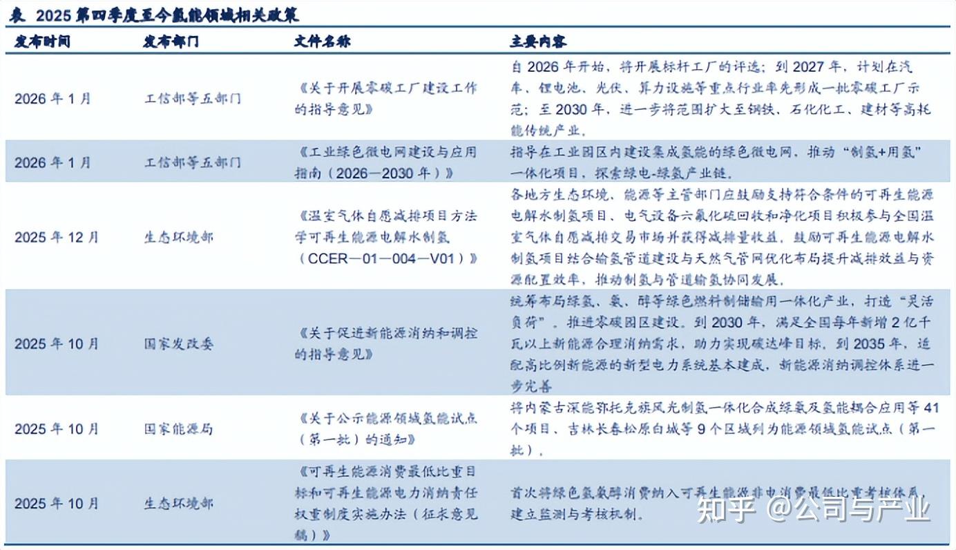 《氢燃料质量要求》等19项国家标准征求意见 健全氢能全产业链标准体系