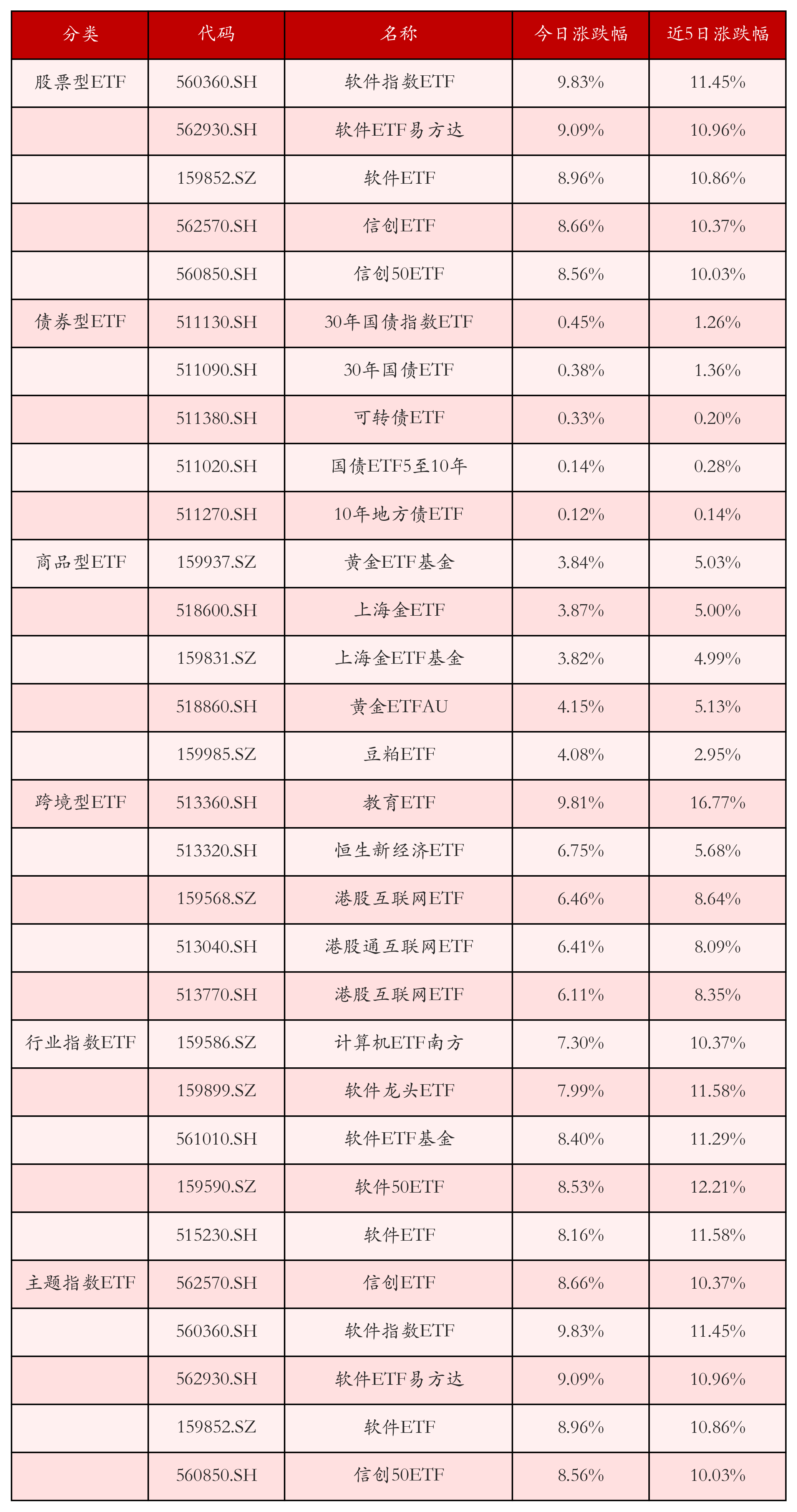 三大期指齐涨，中概股盘前普跌；存储概念股上涨，闪迪涨超7%；季度毛利率低于预期，思科跌近8%；“华尔街之狼”重仓押注Meta约20亿美元