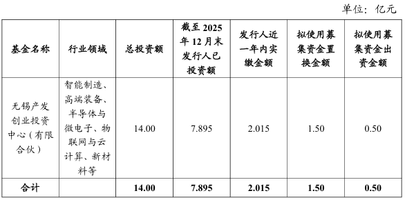 均普智能成功发行全国首单AI+人形机器人研发领域科创债