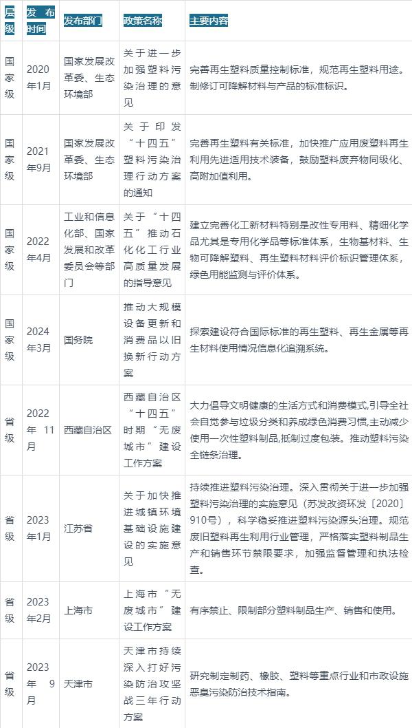 国家能源局：推动出台可再生能源消费最低比重目标制度政策文件