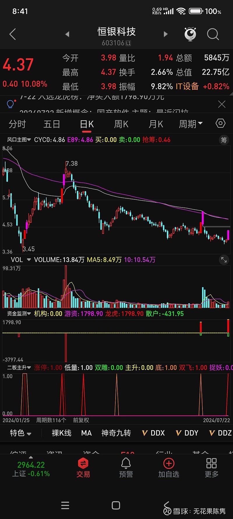 2月13日金时科技涨停：烟草，RWA，超级电容概念热股