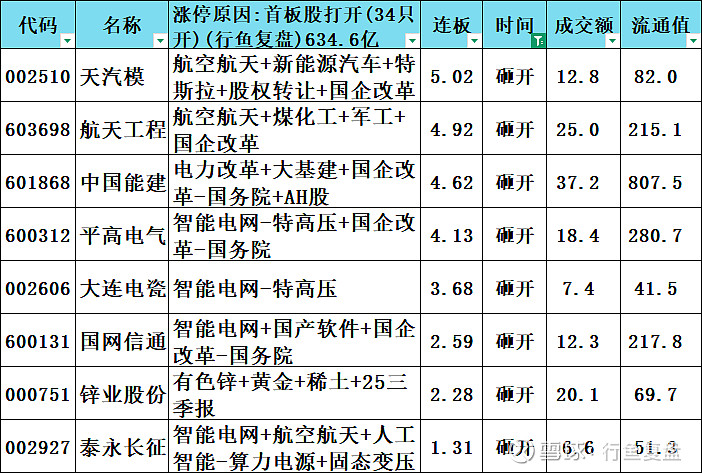 2月13日国安股份涨停：广电，金融科技，人工智能概念热股