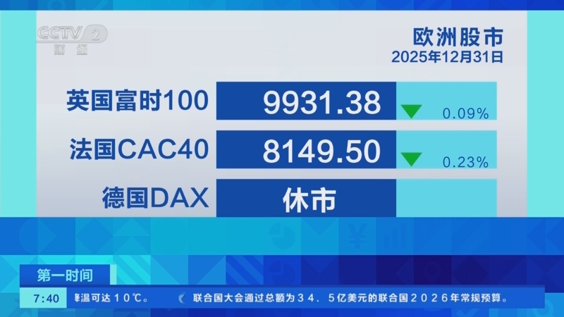 法国10年期国债收益率本周累跌10.7个基点