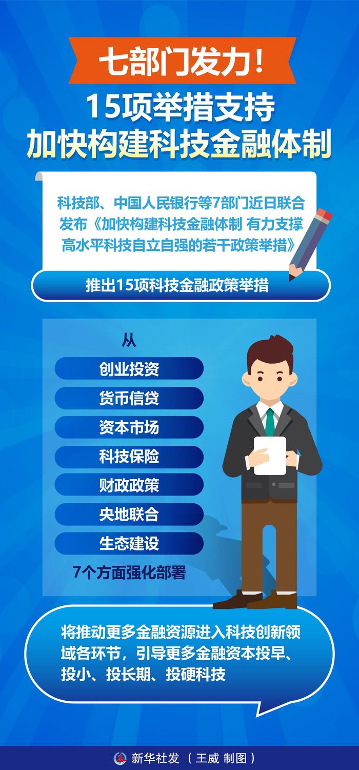 四部门:强化重点领域金融资源投入,做好粮油生产金融服务