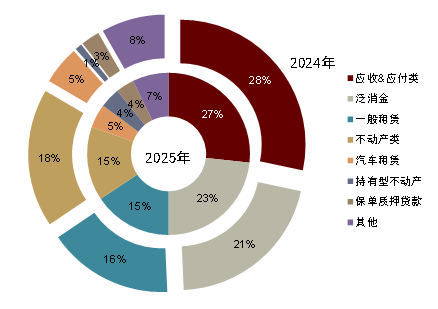 MOX债券发行上市总规模累计突破10759亿澳门元