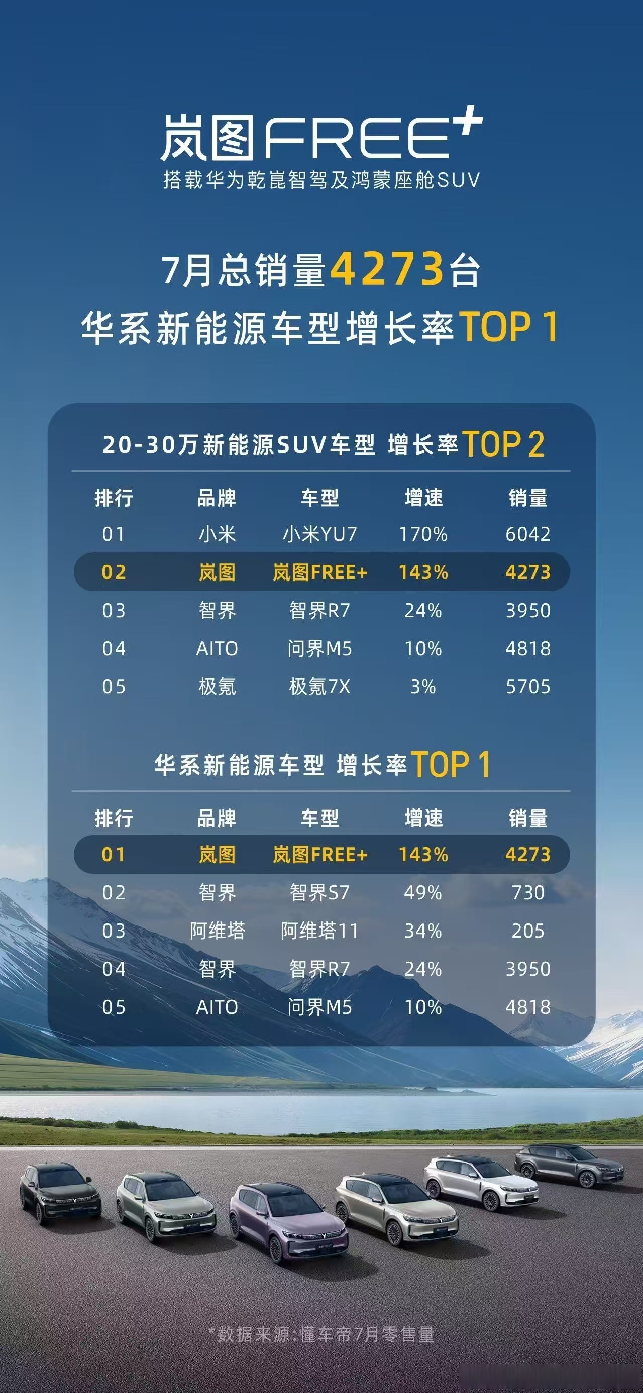岚图汽车拟以介绍方式于港交所上市 预计3月19日挂牌