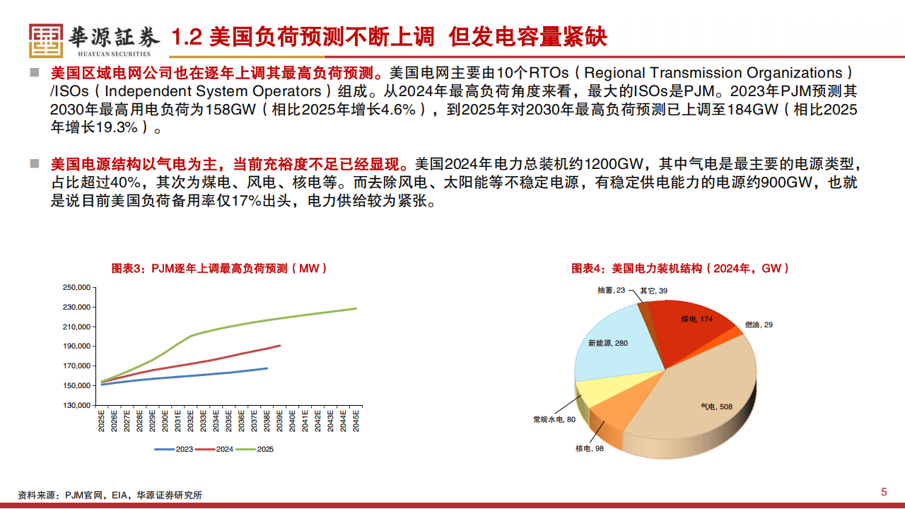 2026电力装备"十五五"产业链：在能源革命的浪潮中锚定价值_人保服务,人保有温度