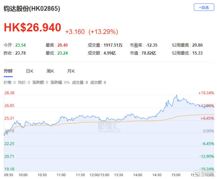 越跌越买!恒科延续跌势,资金逆势扫货ETF,什么信号?