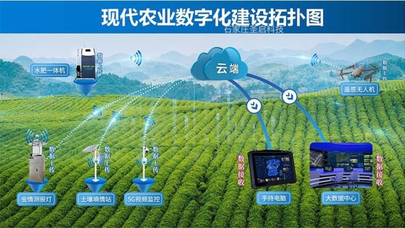 黑龙江:支持生物制造企业运用人工智能、大数据、云计算、物联网等技术改造升级