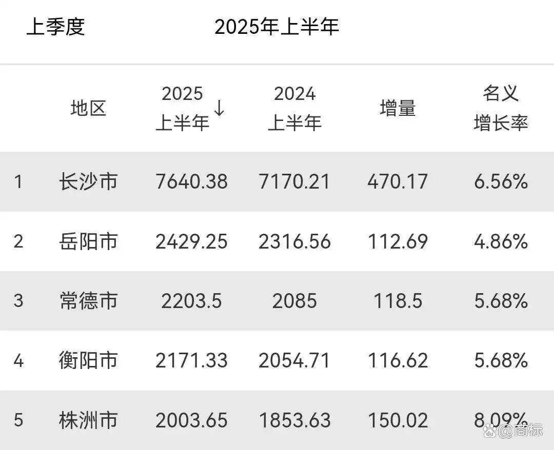 城数Lab. ｜17省份居民收入增速跑赢GDP，谁在领涨？