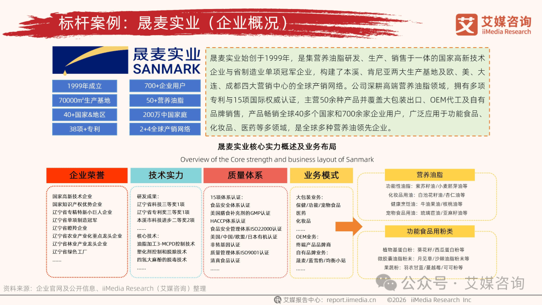 人保服务,人保车险_2026轻质建材产业:机遇窗口与核心瓶颈的鲜明对照