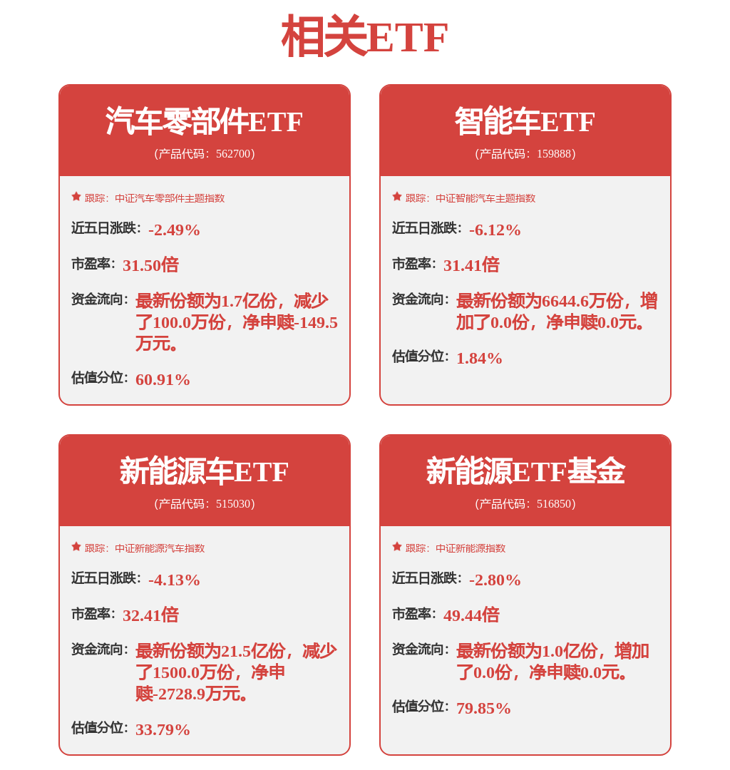1.46亿元资金今日流出综合股