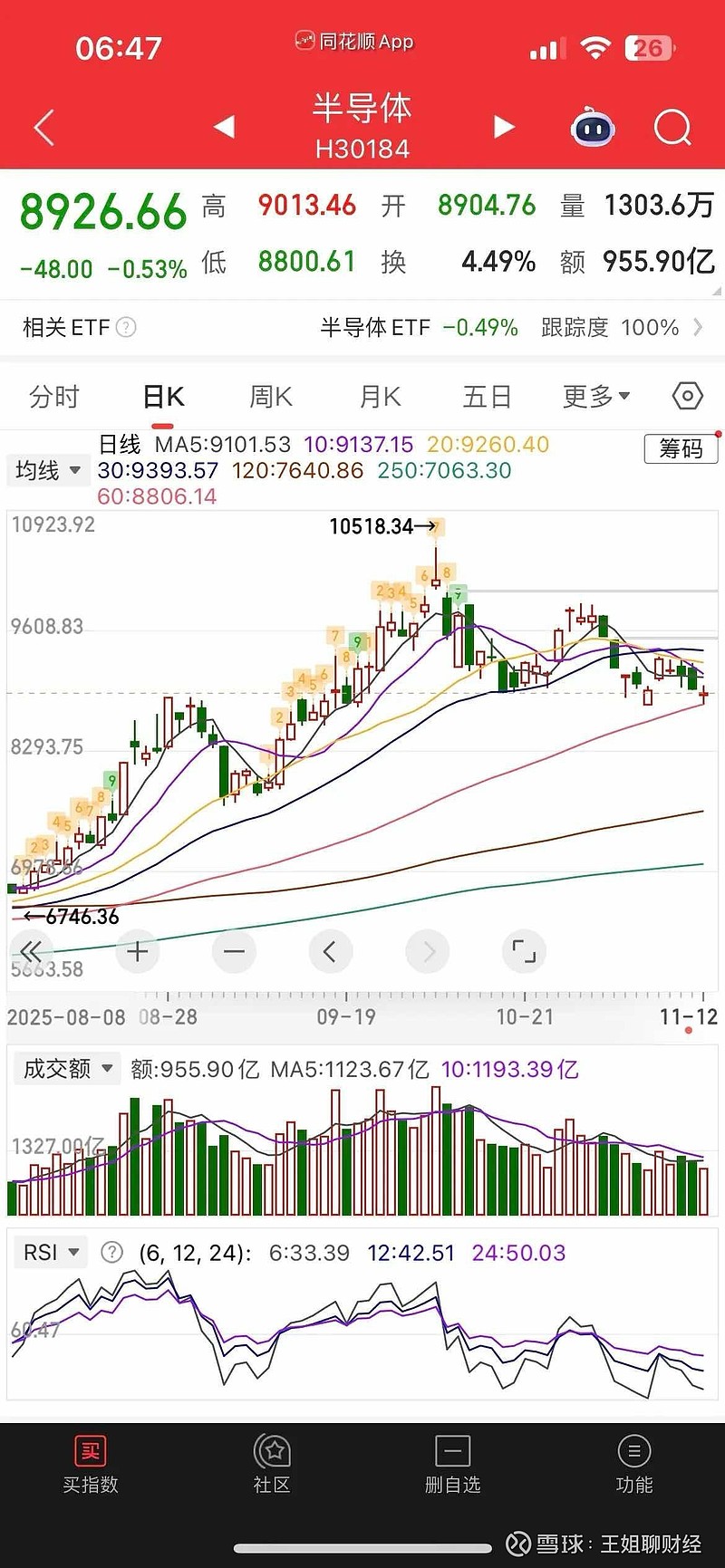 1.46亿元资金今日流出综合股