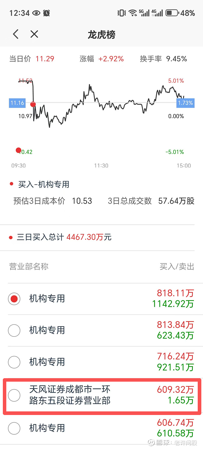 *ST立方2月13日龙虎榜数据