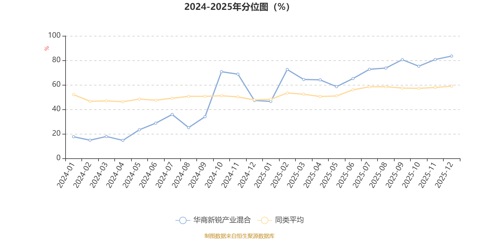 瑞联新材业绩快报:2025年净利润3.11亿元 同比增长23.48%