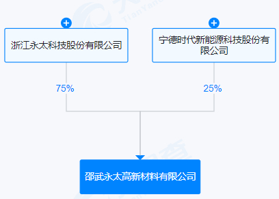 永太科技:终止向宁德时代购买永太高新25%股权