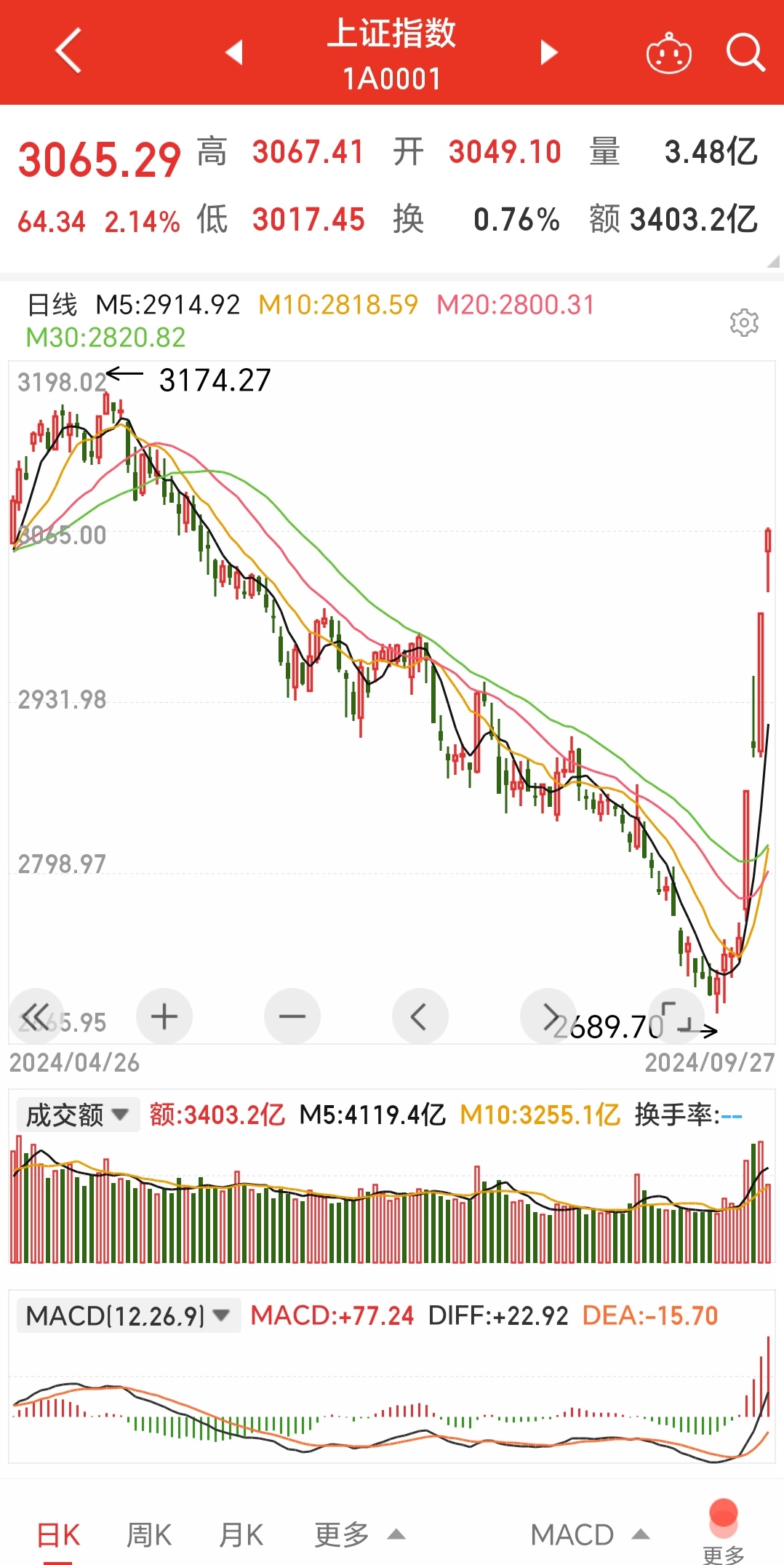 突发!天风证券,被证监会立案!