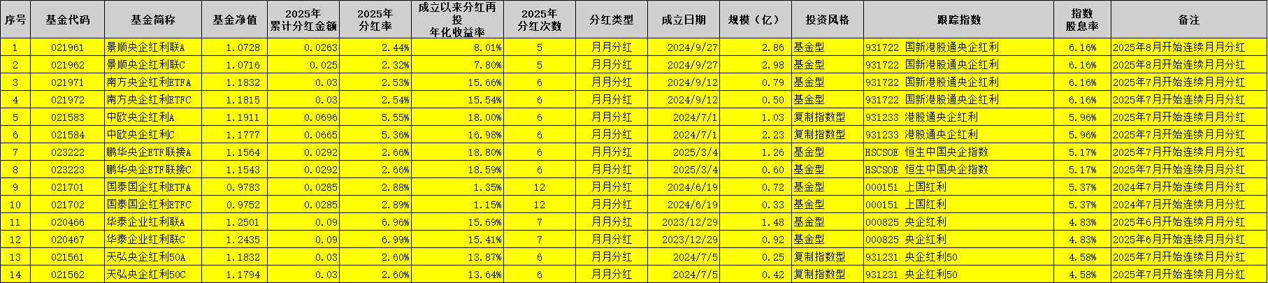 【马上有钱·高分红】600575，至少75%分红率+5.4%股息率