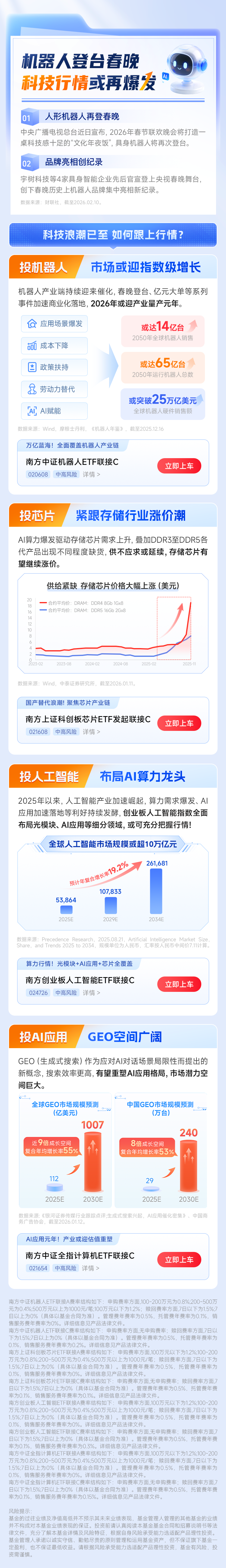 机器人组团上“春晚”，同款机器人被抢购，关注机器人ETF国泰（159551）