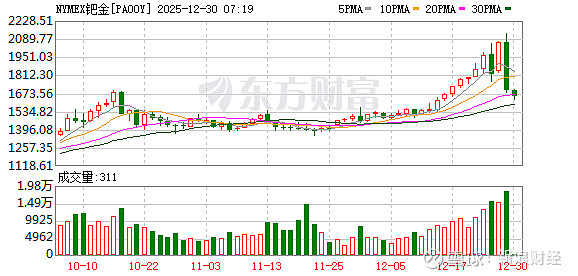 利空突袭！芯片巨头，大跳水