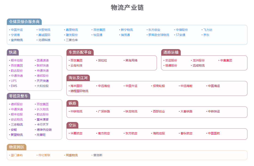 需求暴增！PCB设备产业链解析(附名单)