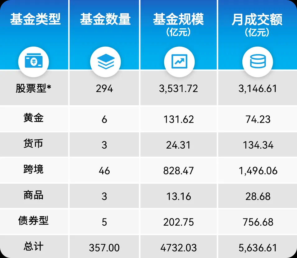 中证1000指数ETF今日合计成交额77.79亿元,环比增加56.59%