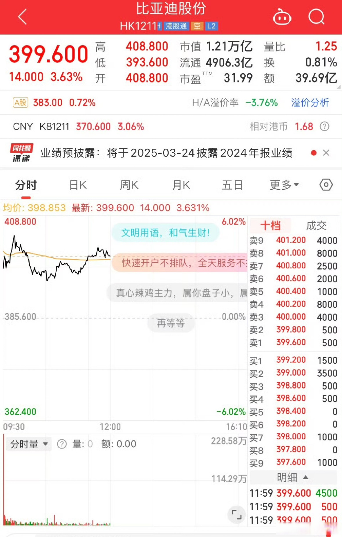 港股速报 | 港股开盘走弱 科技板块领跌 个别周期股逆势飘红