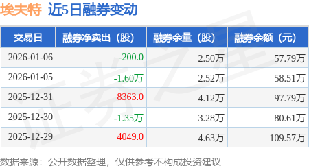 春节假期前六日成都商圈营业额同比增长4.1%