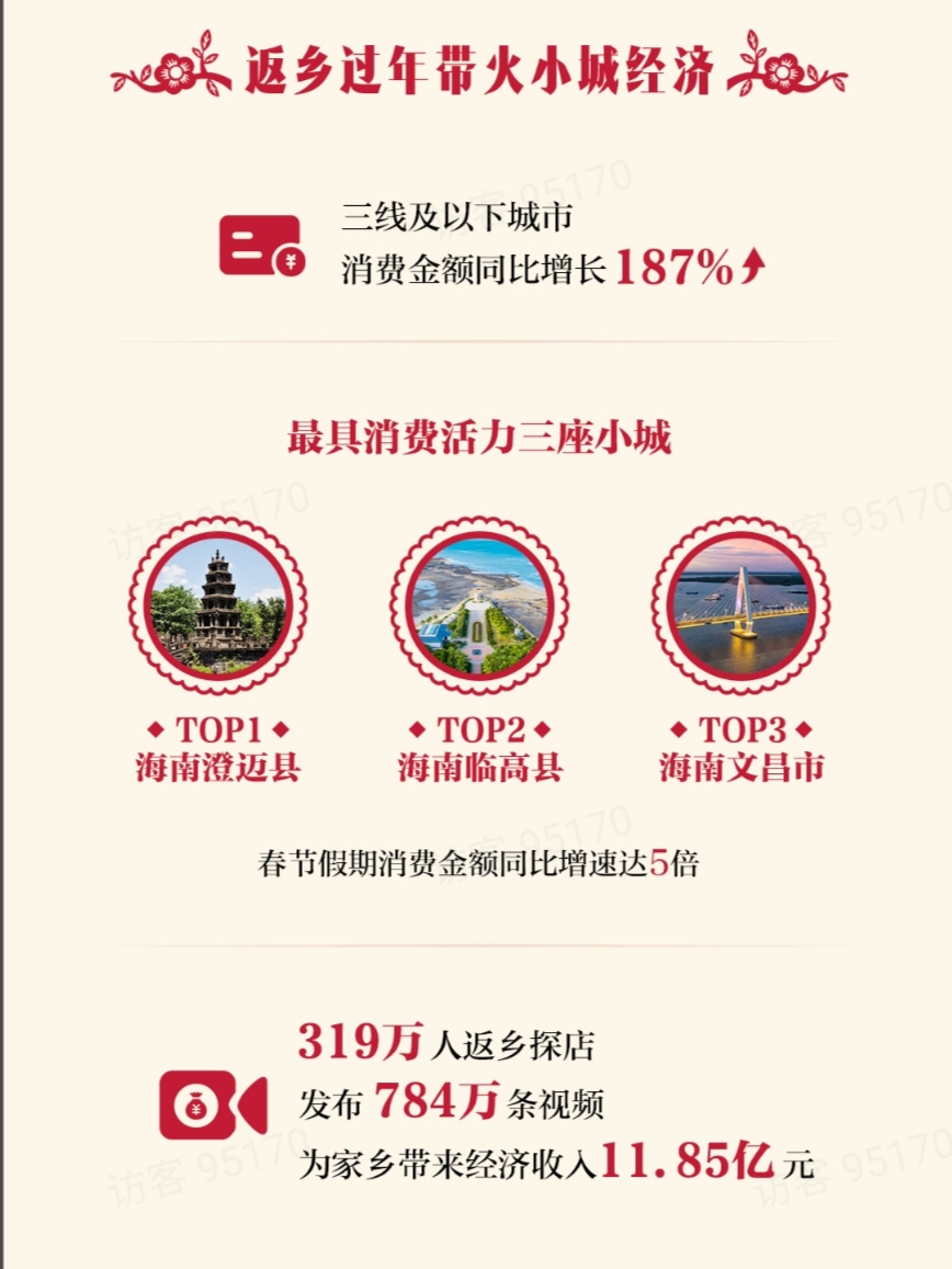 春节假期前六日成都商圈营业额同比增长4.1%