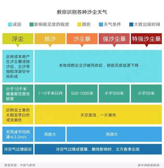 今年最强沙尘来袭，将影响十余省份！寒潮也要来了，多地降温超15℃