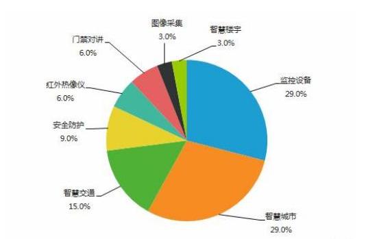 人保车险,人保伴您前行_2026智能工程行业市场分析及发展前景预测