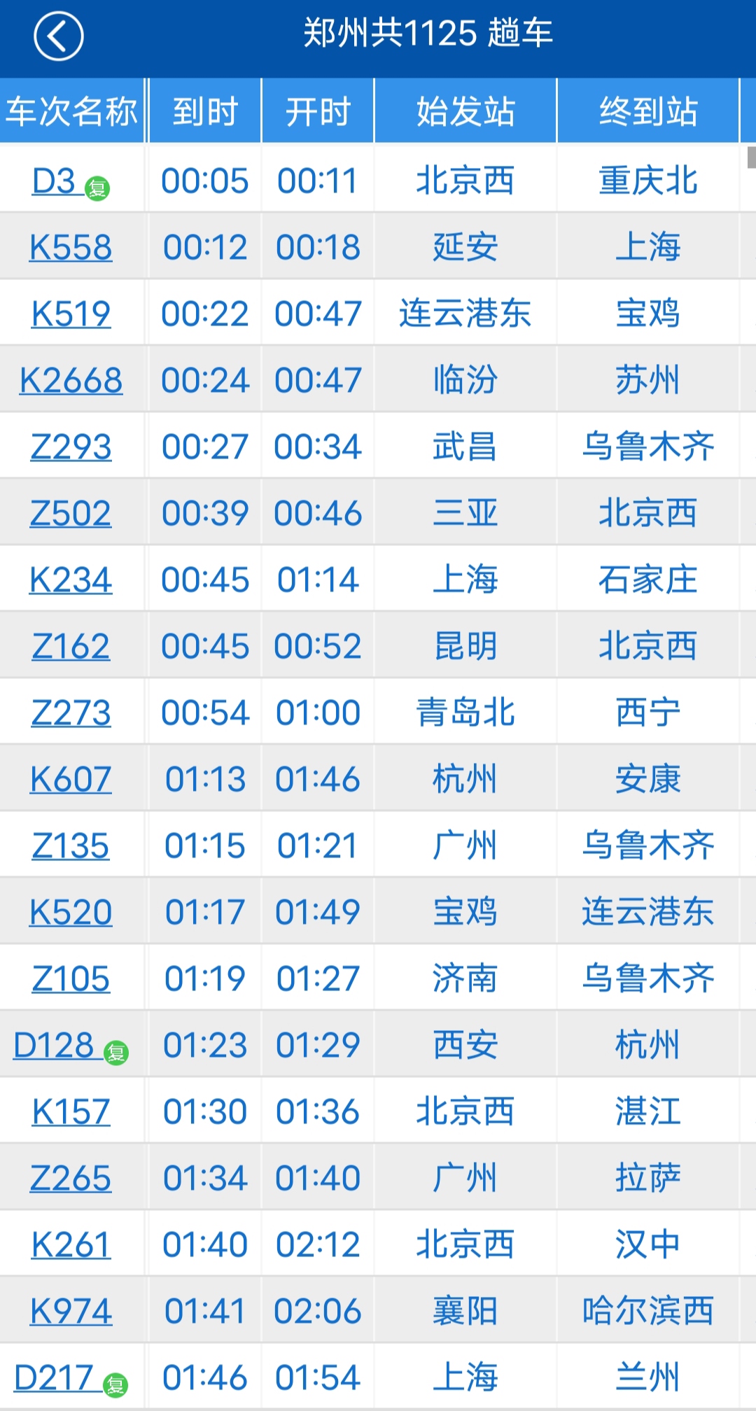 2月2日至13日广深港高铁跨境客流突破110万人次