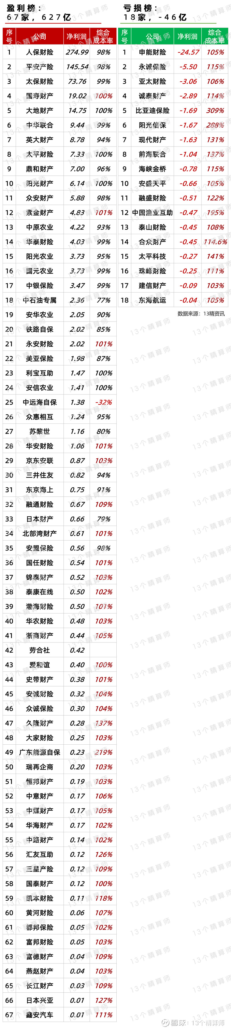 人保财险 ,人保护你周全_2026年智能农机行业发展趋势预测及投资战略研究