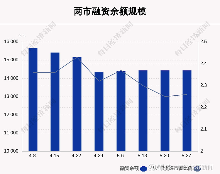 智平方完成5轮B轮系列融资 融资规模超10亿元