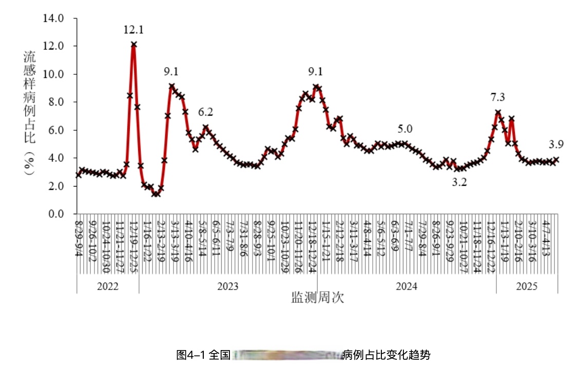 2月22日全社会跨区域人员流动量同比增12.3%