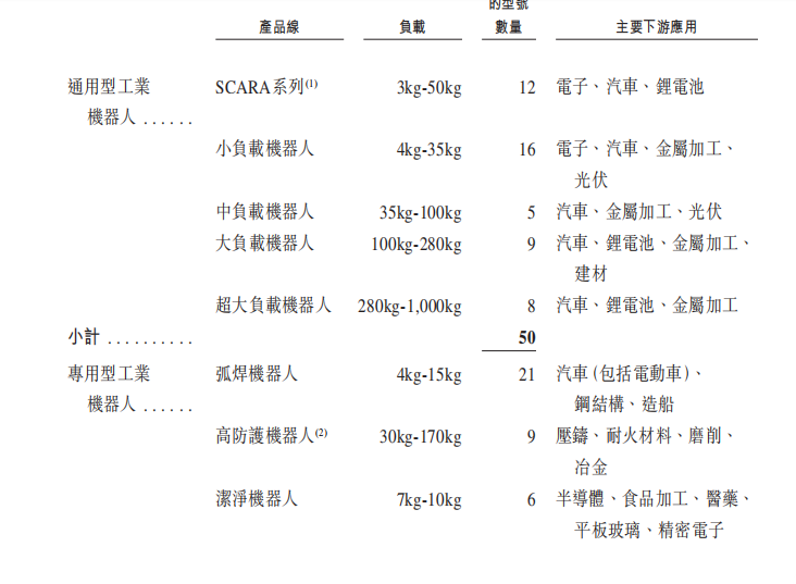 埃斯顿通过港交所聆讯；建滔集团预计2025年录得纯利同比增长超165%丨港交所早参
