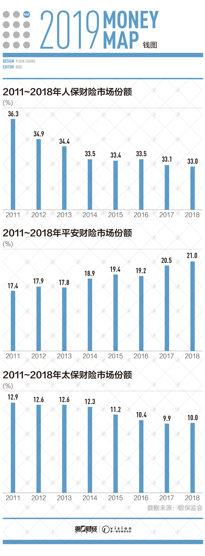 2026年煤炭物流行业市场深度调研及发展前景预测_人保车险,人保财险