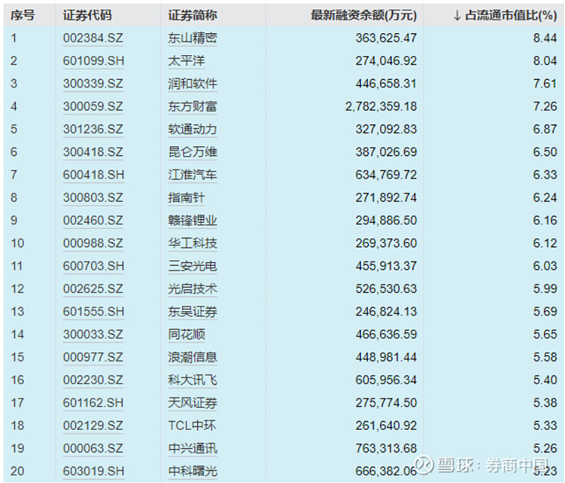 易天股份成交额创2024年1月3日以来新高