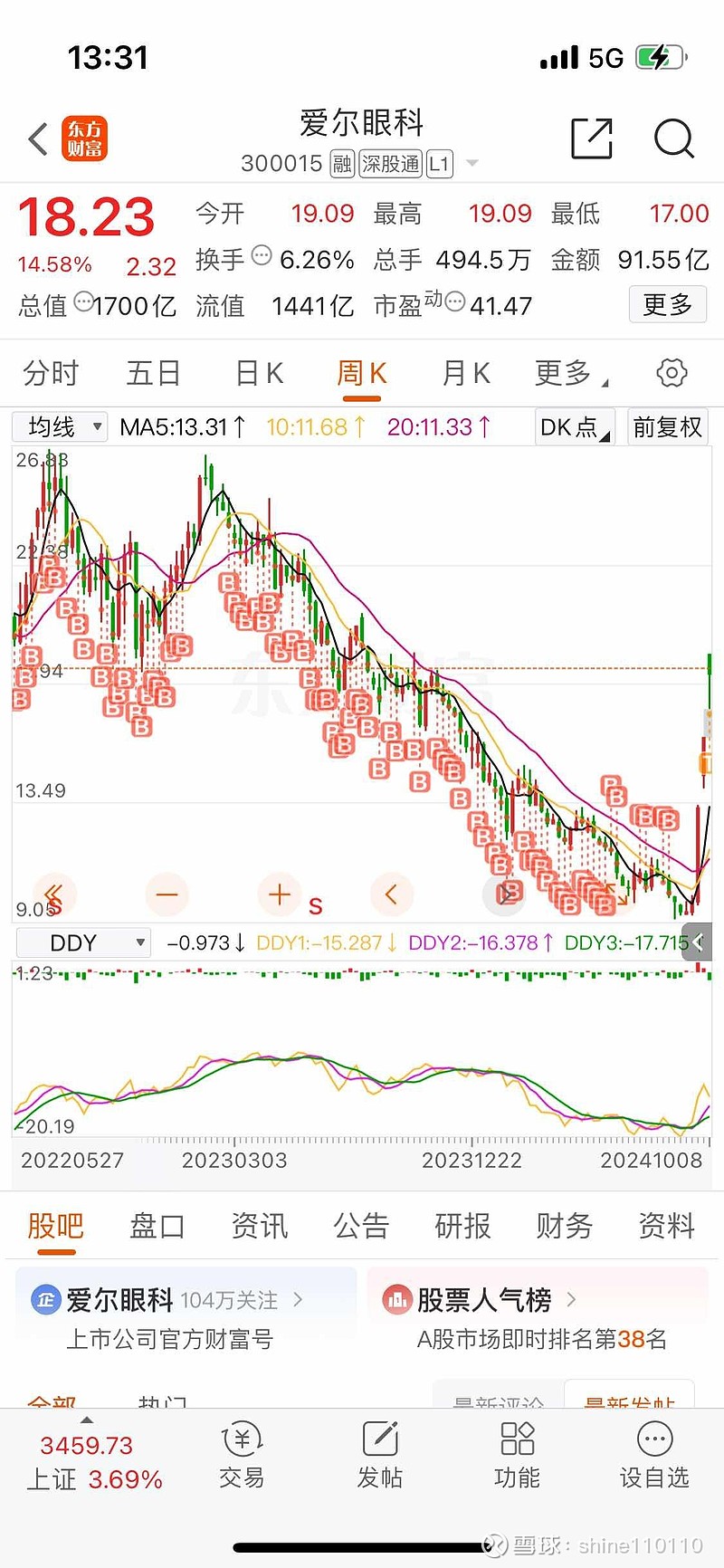 预见金马|南华期货罗旭峰:在波动中保持定力,在长期中收获回报!