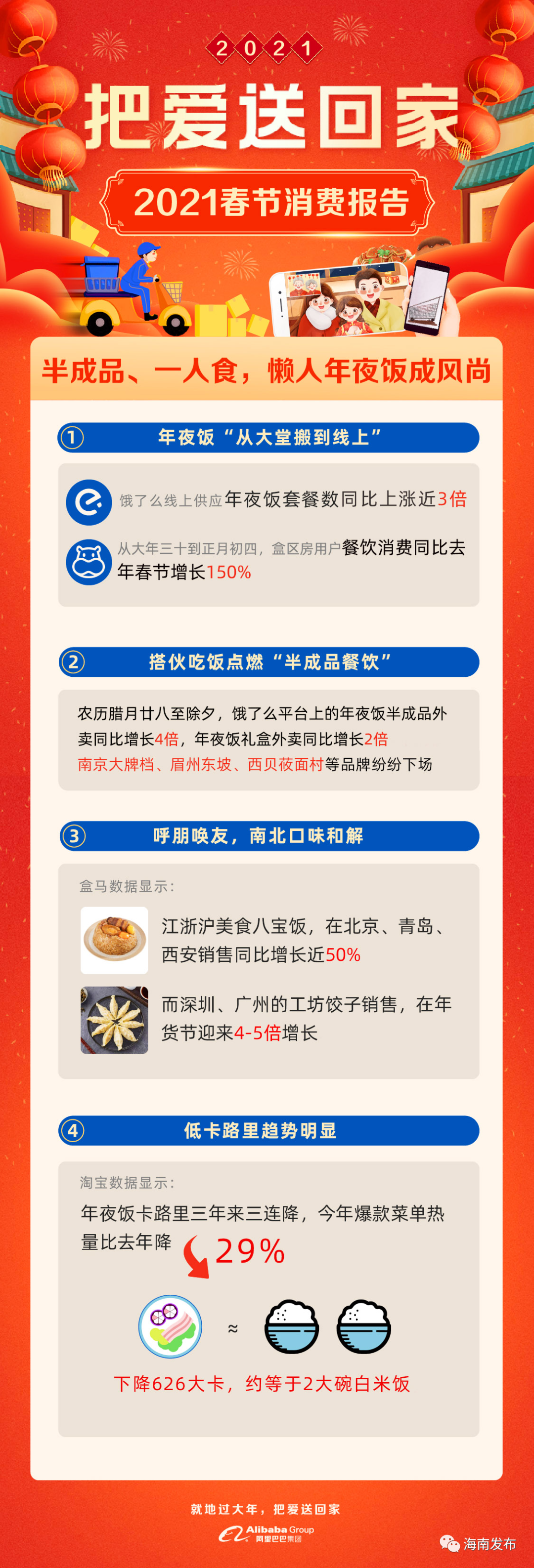 滴滴春节出行数据:“反向过年”催化一线城市打车涨幅新高 低线城市异地订单涨95%