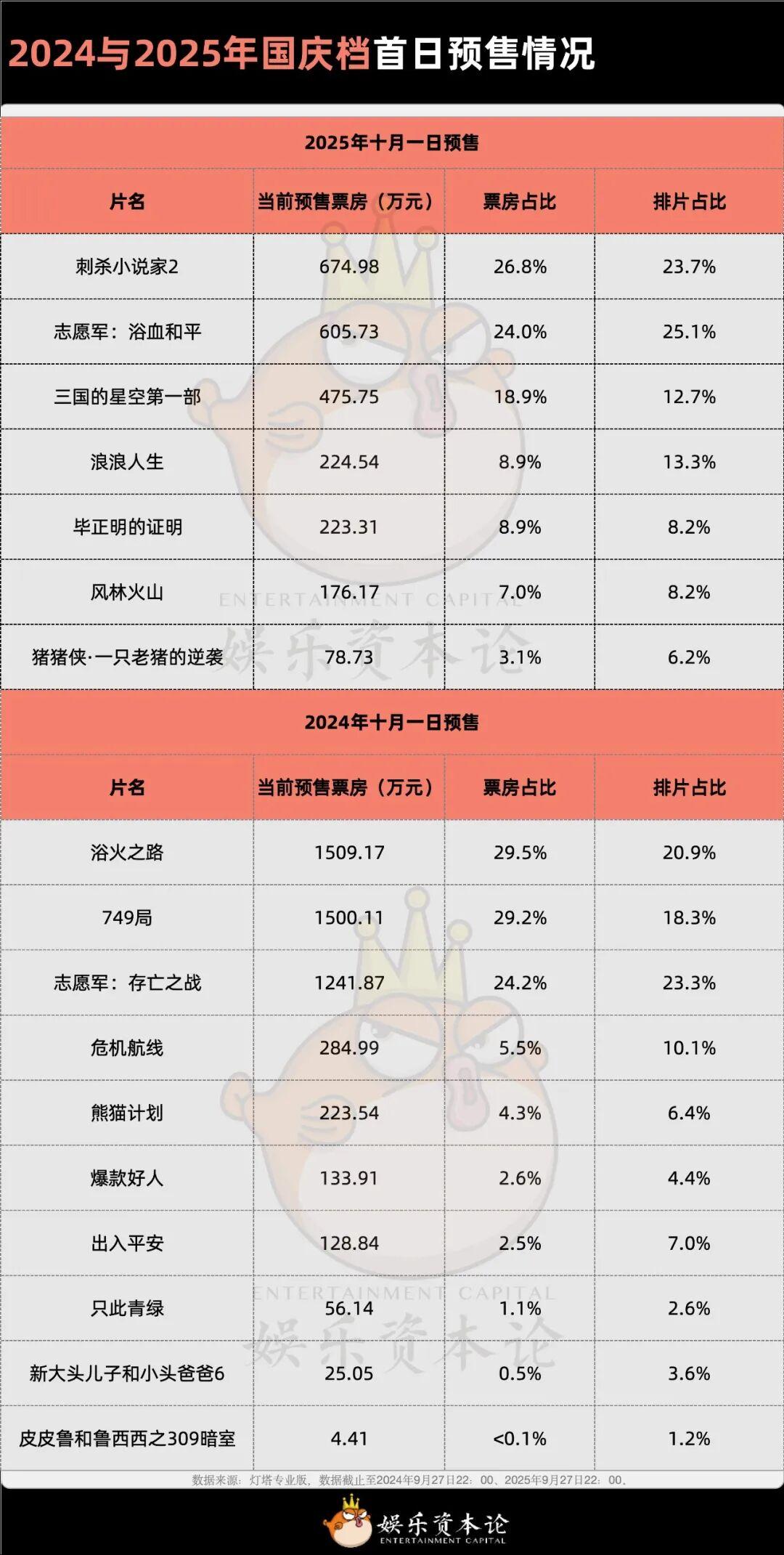 春节档票房超55亿元 电影周边产品热销