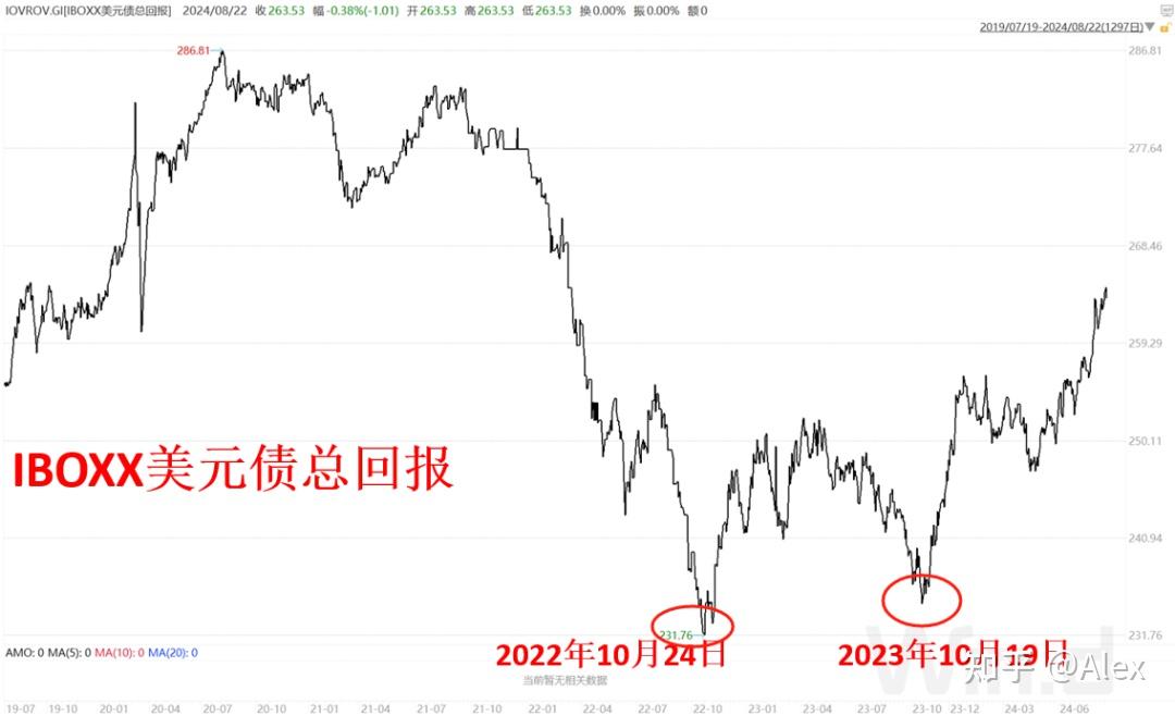 债市日报：2月24日