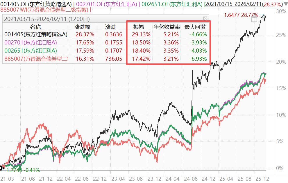 股债市场均有不错前景 “固收+”产品是较优选择
