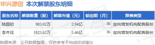 华兴源创获得发明专利授权:“自动贴膜设备的调度方法及自动贴膜设备”