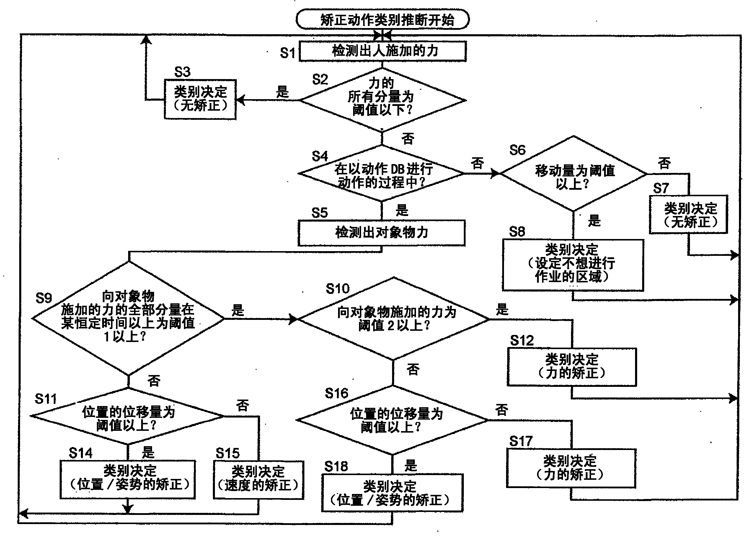 厦门钨业获得发明专利授权:“机器人控制方法、机器人及系统”