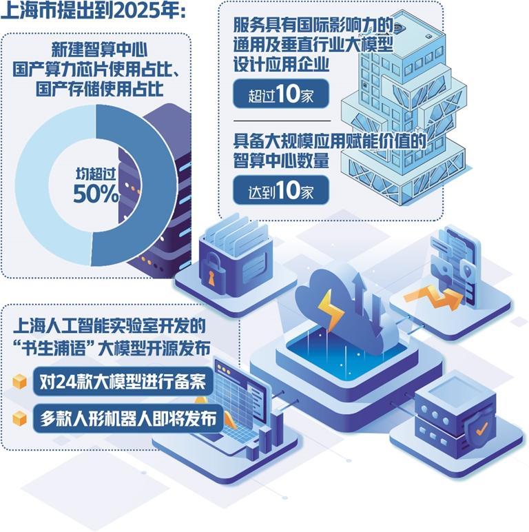 海南产经新观察:“人工智能+”催生自贸港产业新生态
